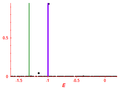 Strength function